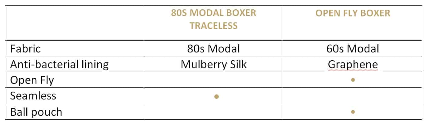 Graph comparing 80s traceless to open fly Runamante